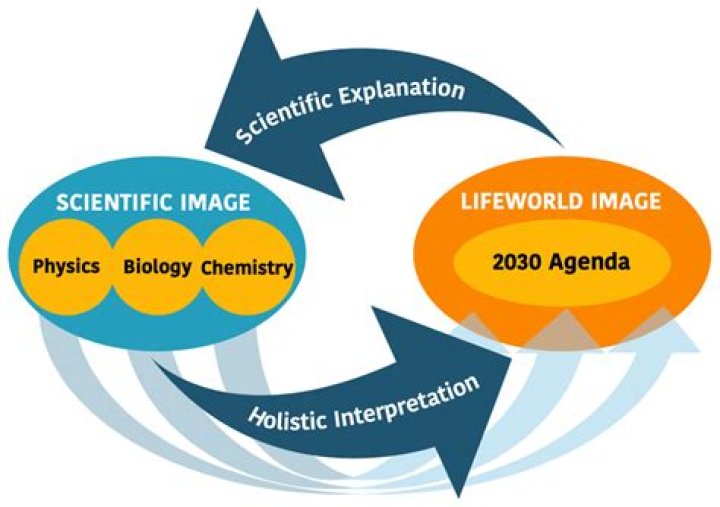 Unveiling The Secrets Of Medical And Biological Sciences With "ambs Official"