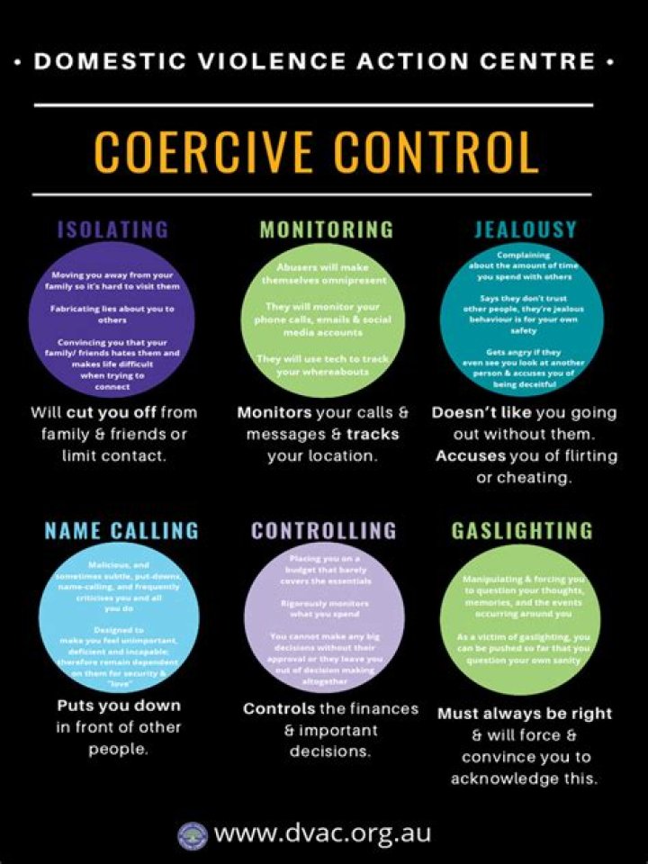 Unveiling The Truths And Tactics Of Coercive Control: A Deep Dive Into