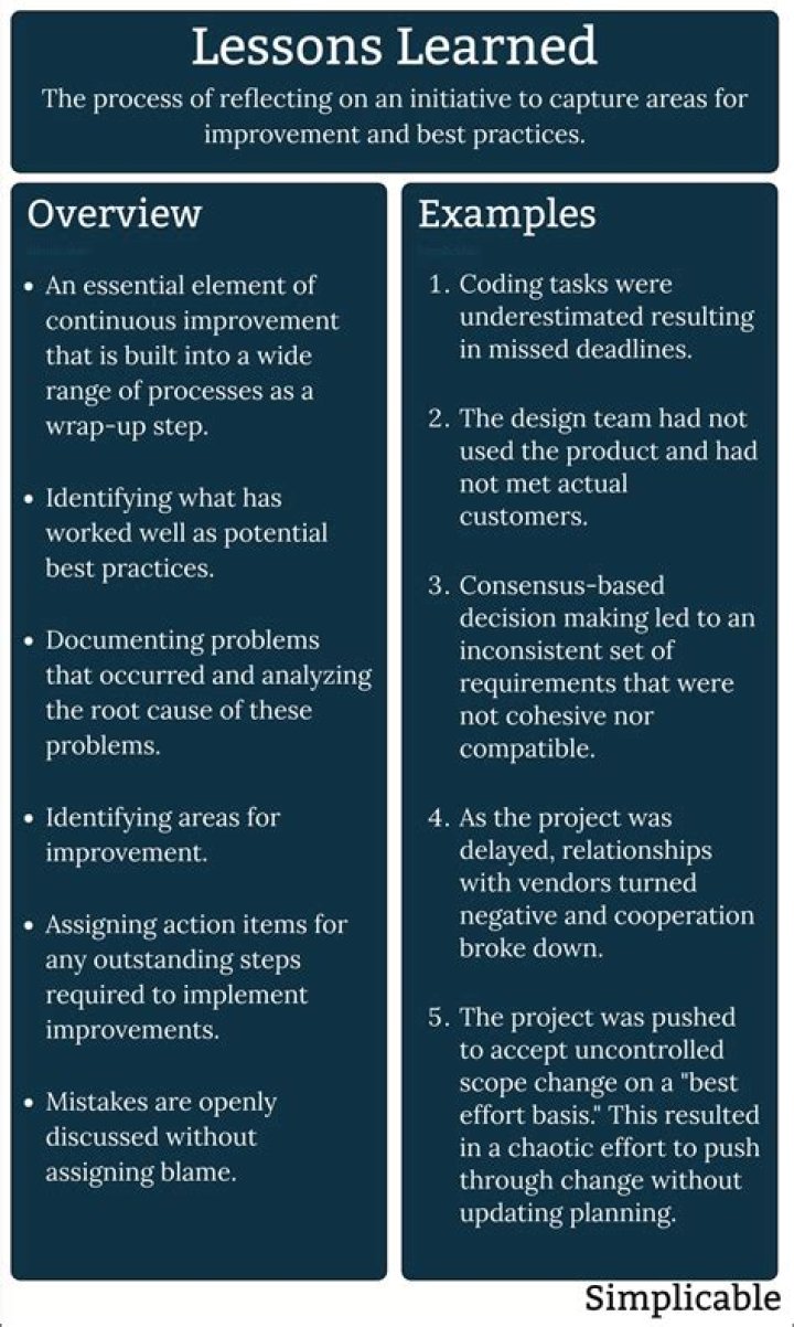 Unveiling The Unseen Truths And Lessons Learned