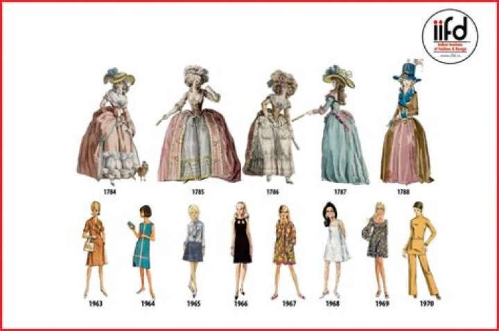 Unveiling The Visionary Behind Fashion's Evolution