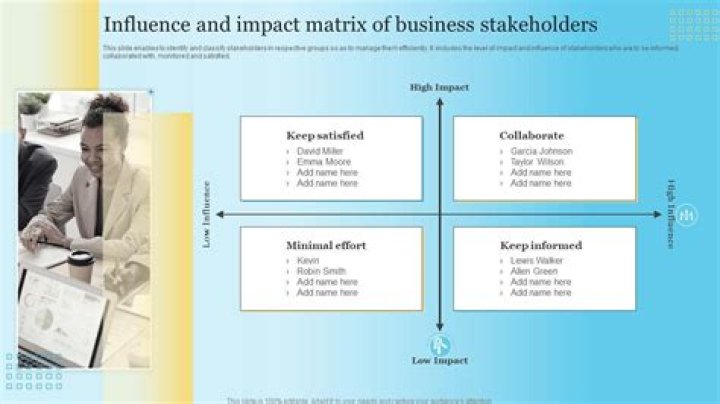 Unveiling Their Influence And Impact