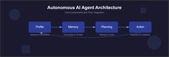 What are Code Agents? Understanding the New Era of Automated Programming