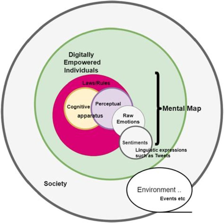 What Did Damon Darling Do? Unpacking a Vision for Digital Interaction and Mental Well-being