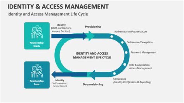 What Did Jules' Name Used to Be? Exploring Shifts in Identity and Terminology