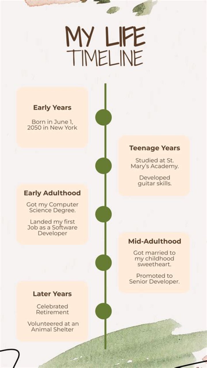 What Does 7 Years From Her Virginity Mean? Exploring a Personal Timeline