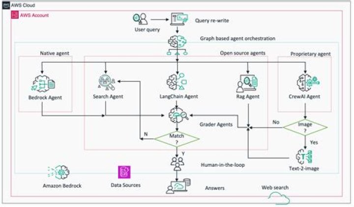 What is Jules Deployment? Unpacking Google's Asynchronous Coding Agent