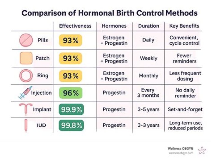 What is the Camila Birth Control Pill? A Closer Look at Contraceptive Choices