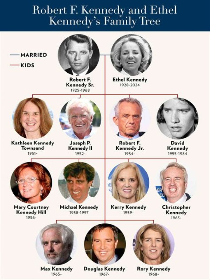 What Religion Was Ethel Kennedy? Exploring a Public Figure's Faith