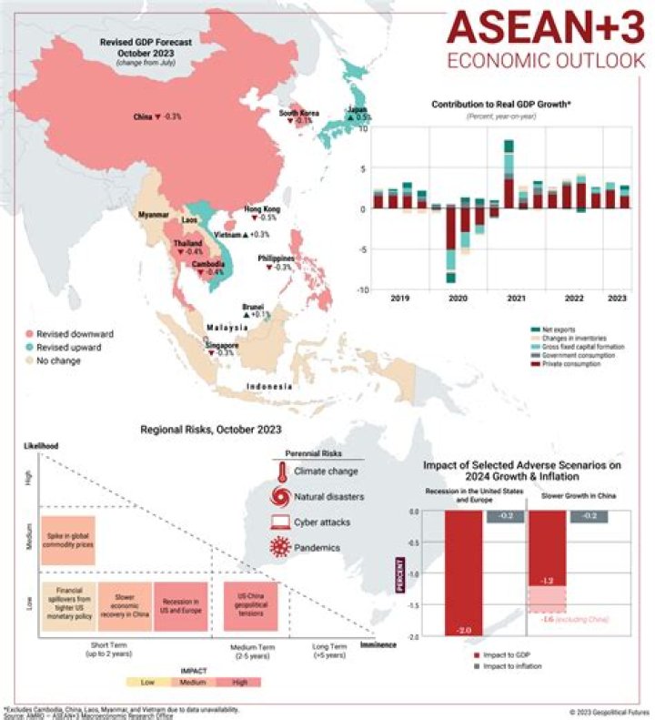 Where is Massie? Locating Key Growth in Southeast Asia's Energy and Food Markets