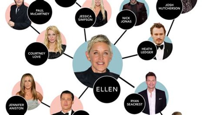 Who is Related to Ellen DeGeneres? Uncovering Her Family Connections