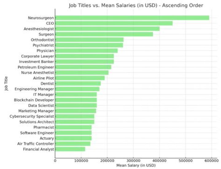 Who is the Highest Paid Fox News Anchor? Unpacking the Dynamics of Top Media Salaries