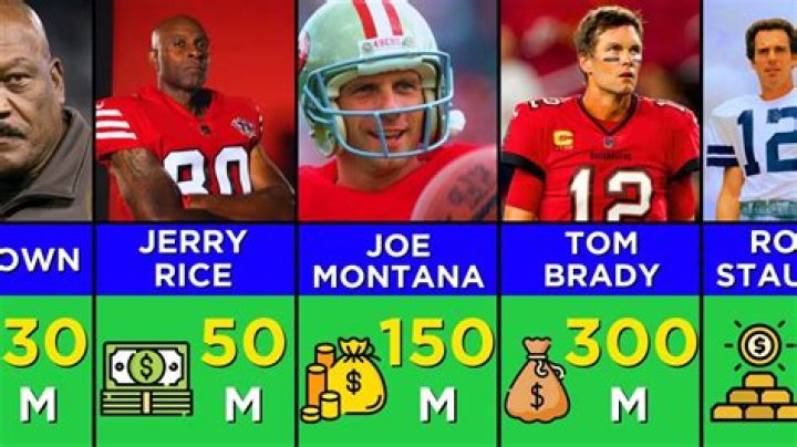 Who is the Richest NFL Player? Unpacking Athlete Wealth in 2024-2025