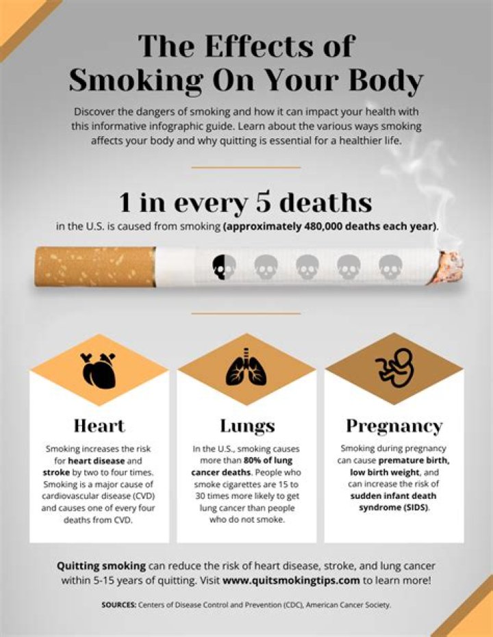 Who Smoked 100 Cigarettes a Day? Unraveling the Habits of Extreme Smokers