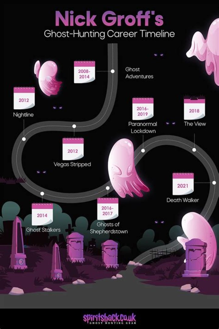 Why Did Nick Groff Depart Ghost Adventures?