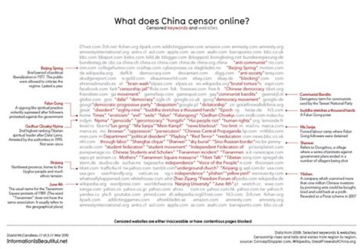 Why Does China Censor Western Media? Unpacking the Reasons Behind Information Control