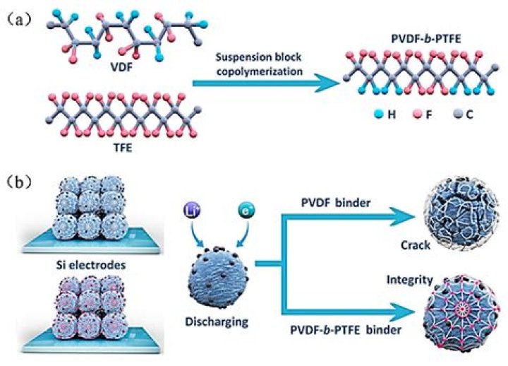 Why Does Jules Wear a Binder in Euphoria? Unpacking a Key Character Detail