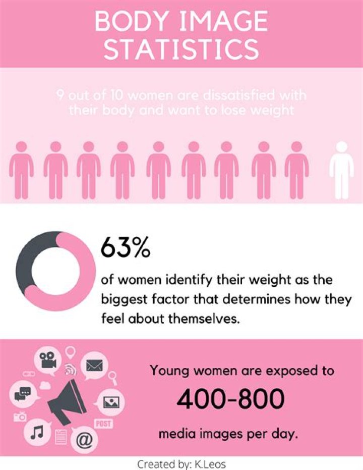 Why is Camila Cabello Gaining Weight? Understanding Body Image in the Public Eye